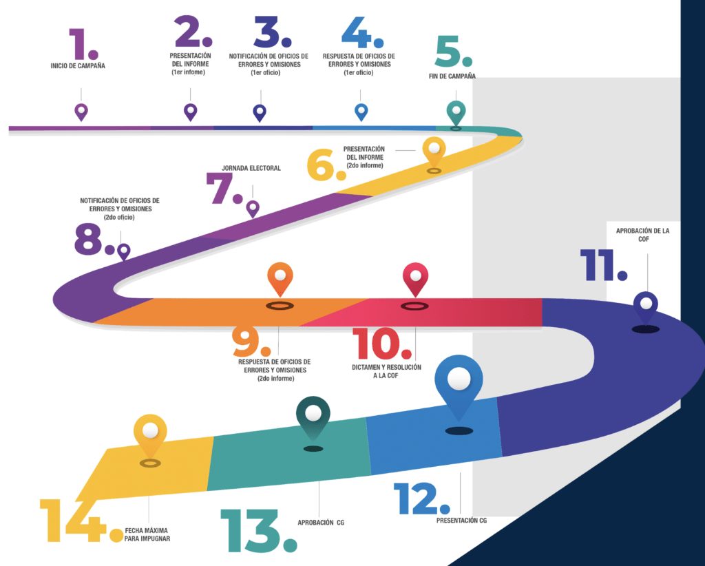calendario